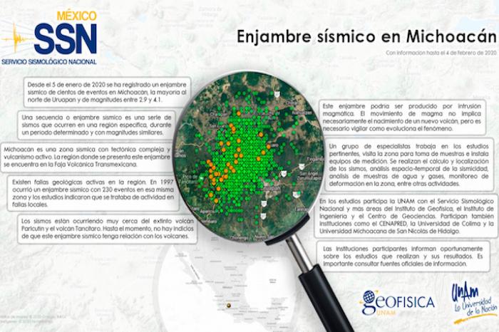 Analizan cientÃ­ficos de la UNAM origen de enjambre sÃ­smico en MichoacÃ¡n