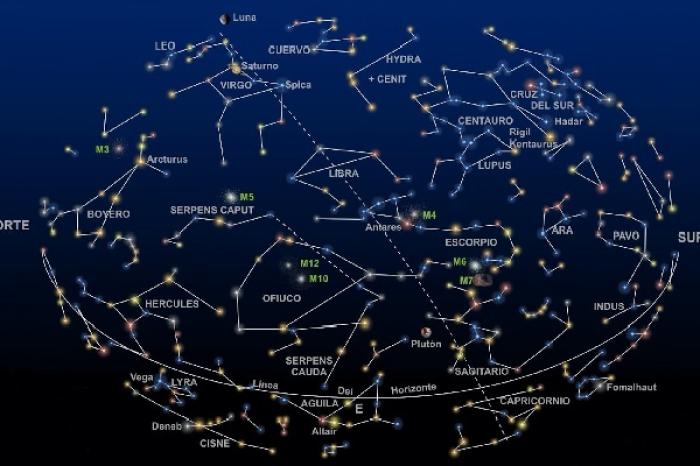 ¿Sabes que son las constelaciones?